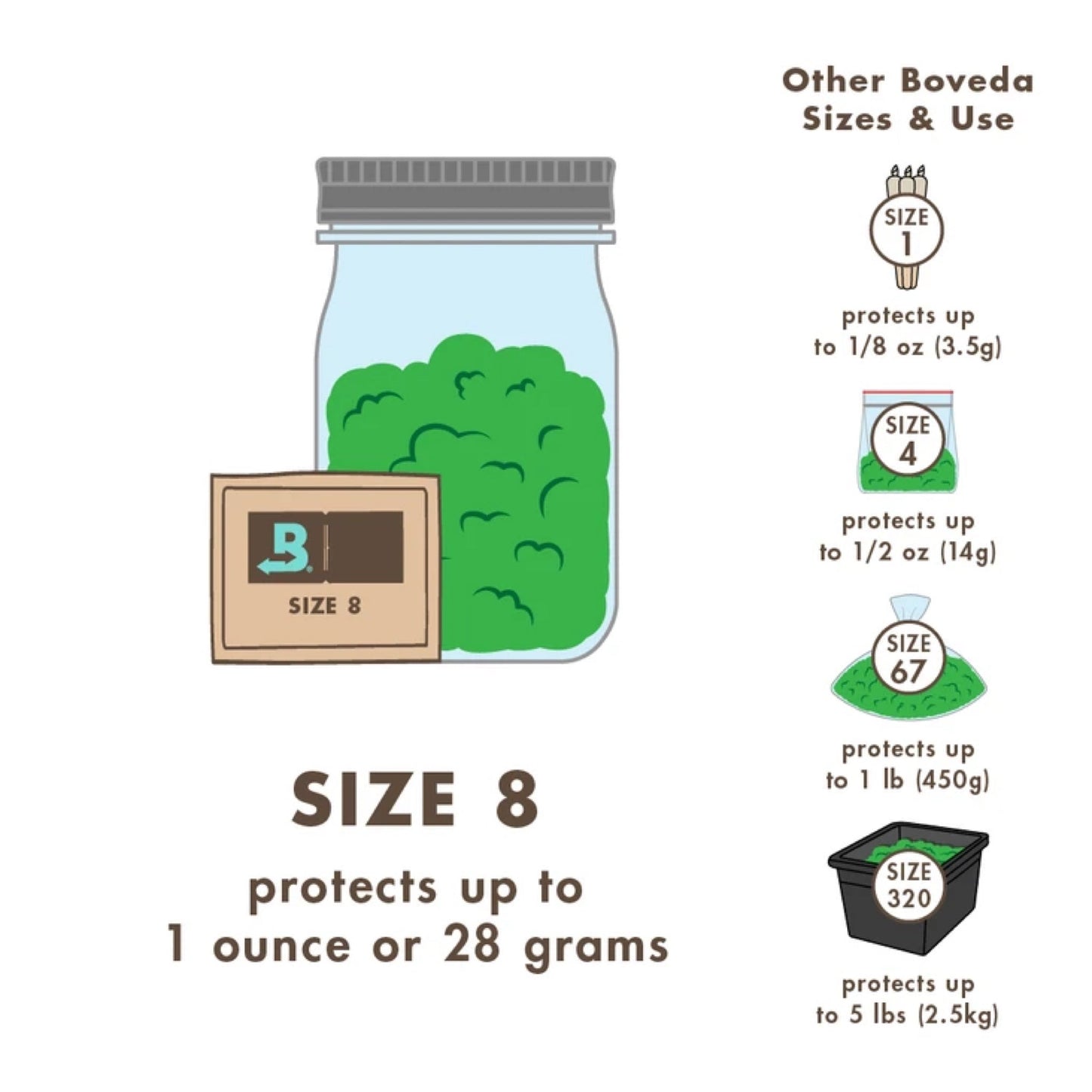 Boveda 62% 2-Way Relative Humidity Control Packs (Size 8) by Boveda Inc. | Mission Dispensary