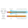 Indestructible 18mm to 14mm Silicone Downstem by Mission Dispensary | Mission Dispensary