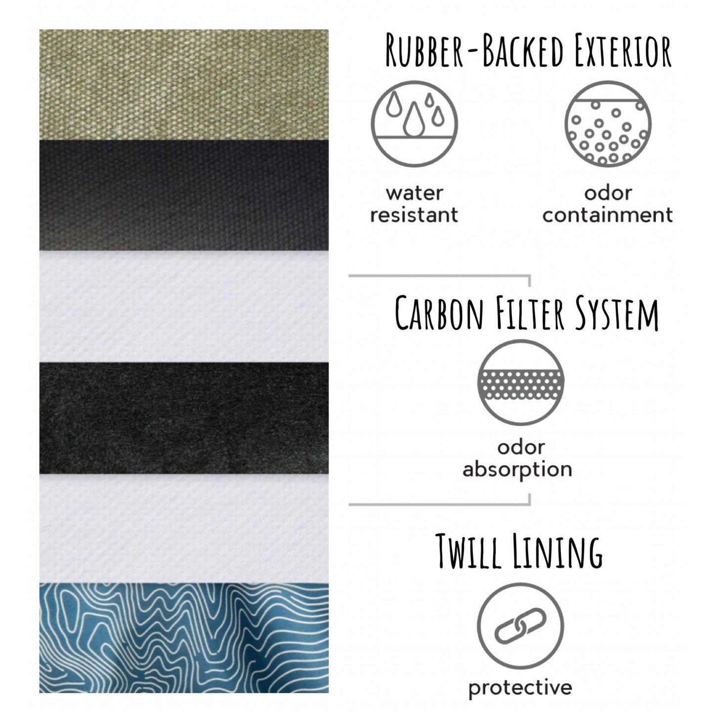 Revelry Smell-Proof Apron by Revelry Supply | Mission Dispensary