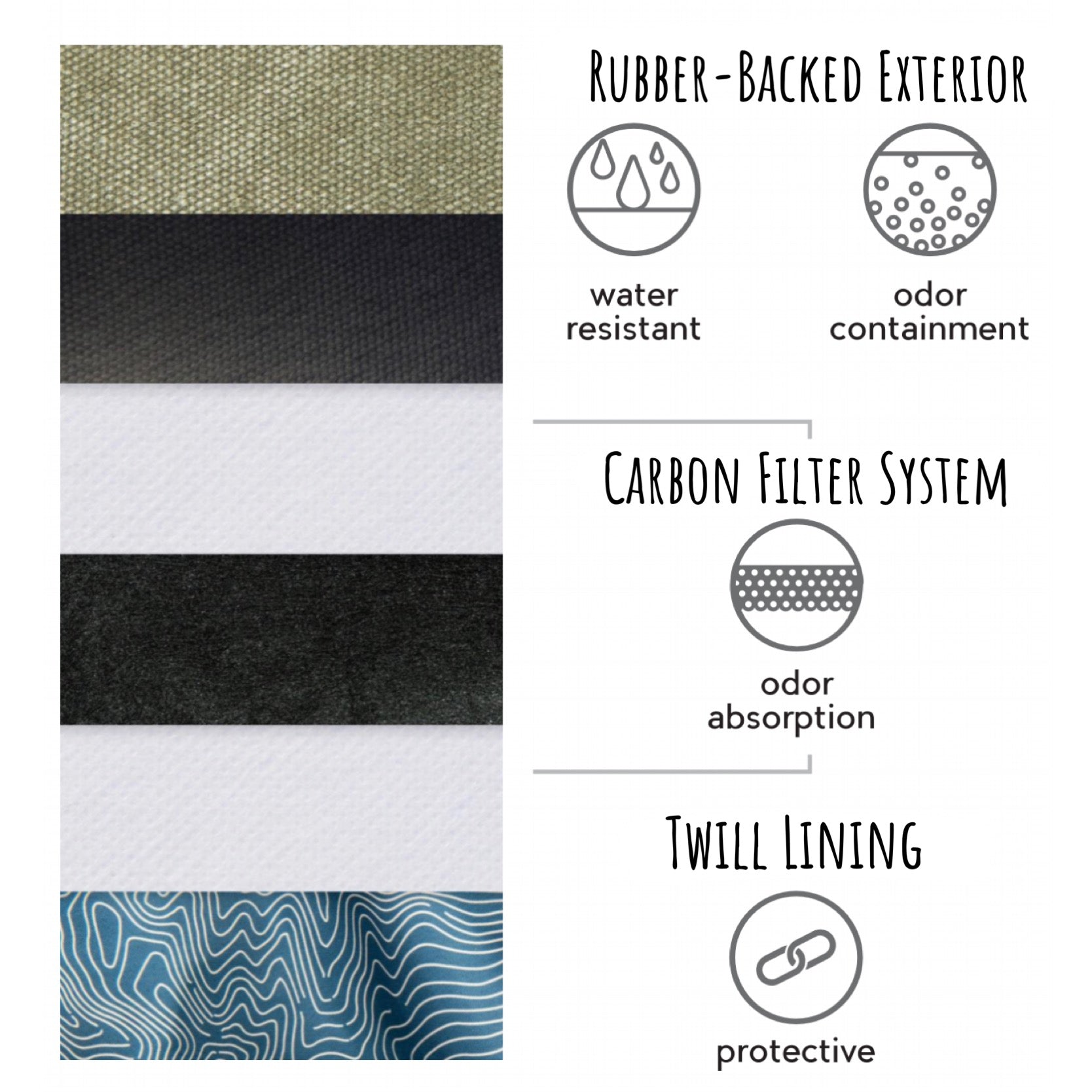 Revelry Smell-Proof Apron by Revelry Supply | Mission Dispensary
